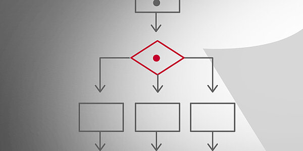 [Translate to English:] Business Modelling